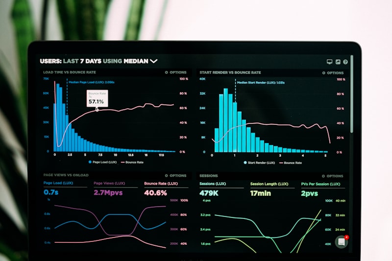Dashboard & Analytics